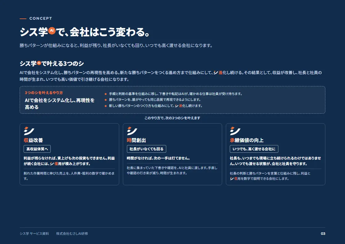 サービス資料 03ページ「3つのシ」の見本